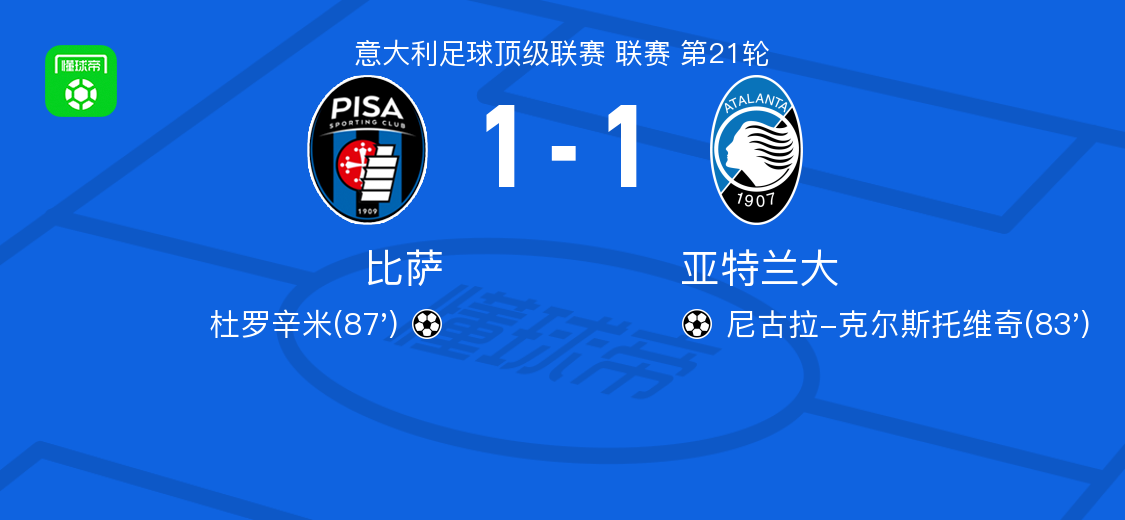 比萨1-1亚特兰大,尼古拉-克尔斯托维奇首开记录,杜罗辛米扳平